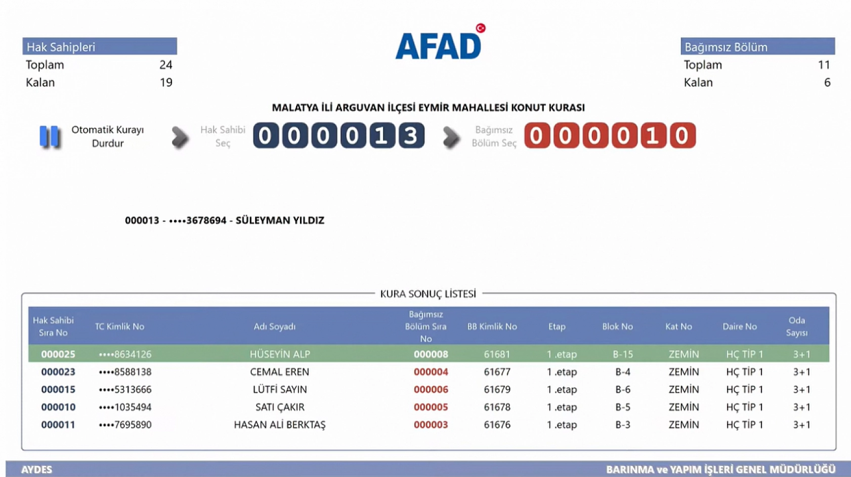 Malatya'da Kime Hangi Etap ve Kaçıncı Kat Çıktı? İşte Detaylı Liste…