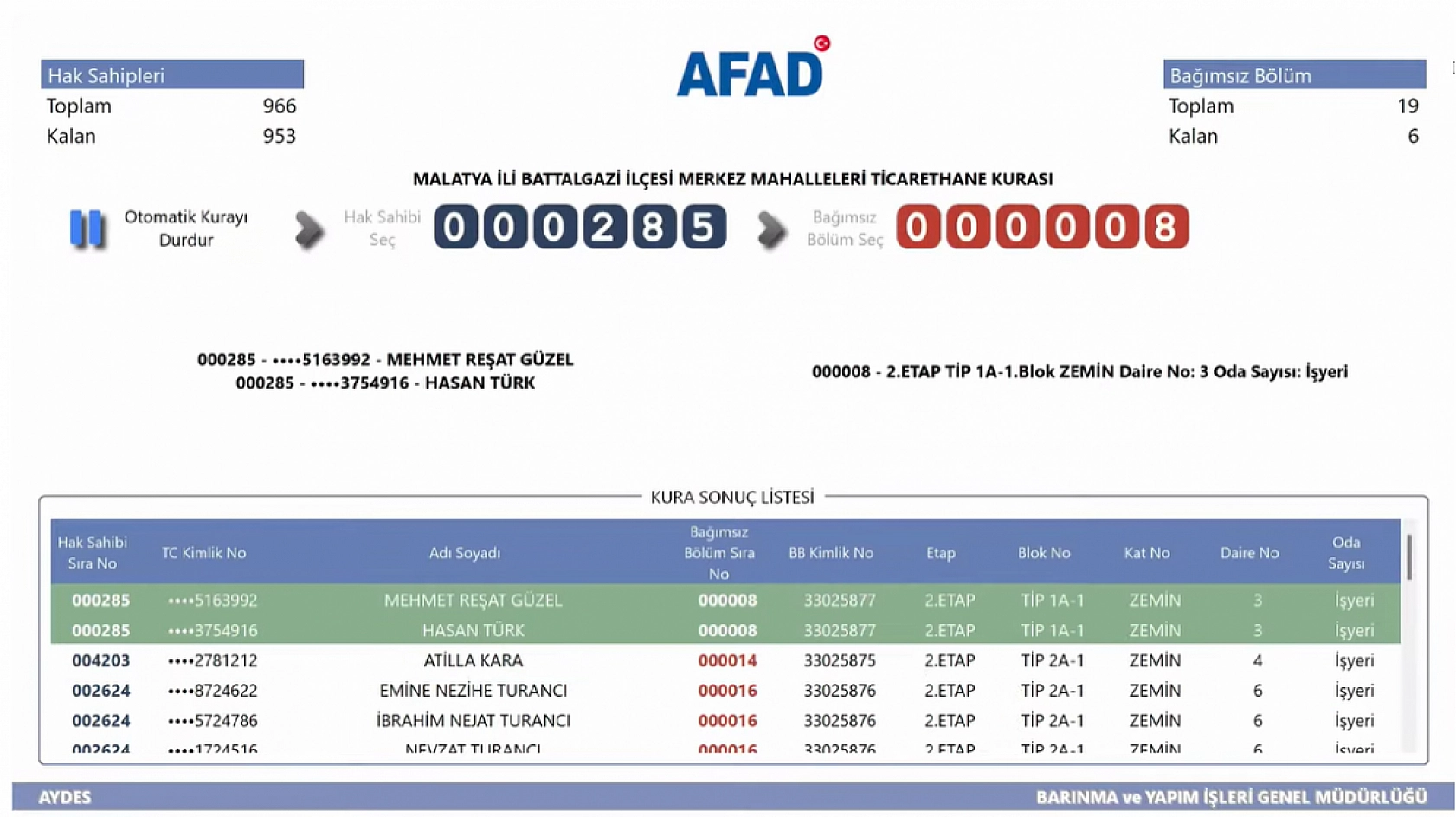 Malatya'da Kime Hangi Etap ve Kaçıncı Kat Çıktı? İşte Detaylı Liste…