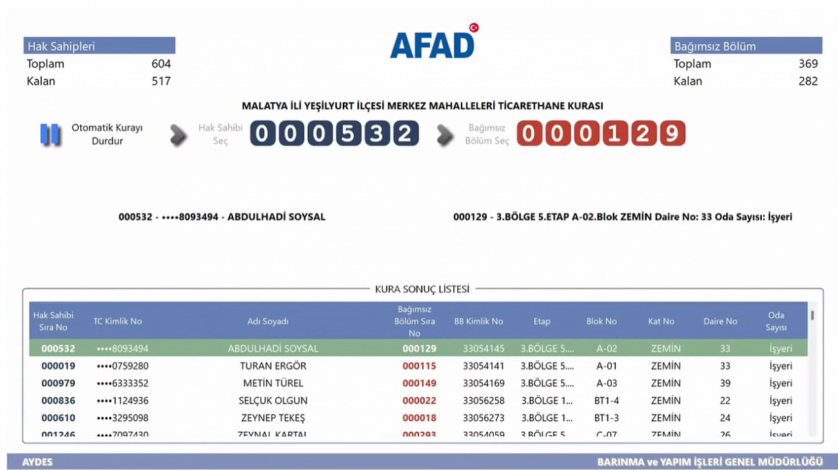 Malatya'da Kime Hangi Etap ve Kaçıncı Kat Çıktı? İşte Detaylı Liste…