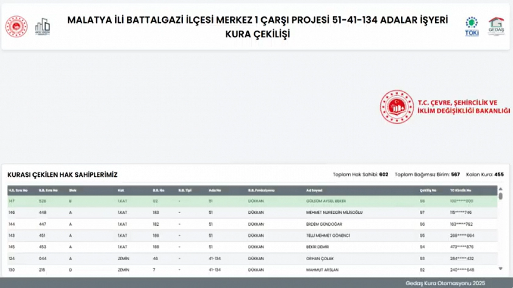 Malatya'da Merkez 1 Çarşı Projesi'nin Hak Sahipleri Belli Oldu