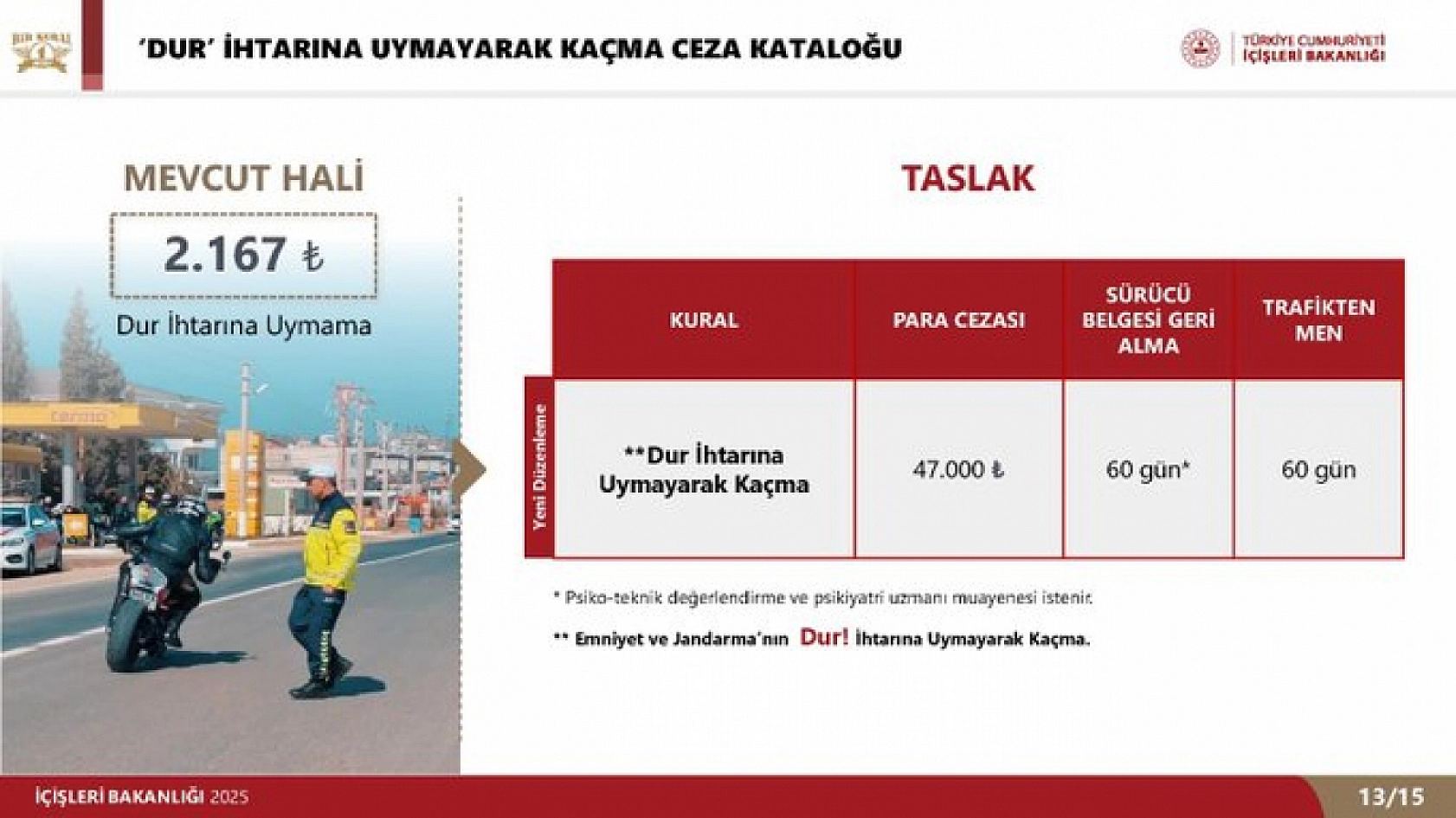 Malatyalılar Dikkat! Trafikte kurallara uymayanlar men edilecek…