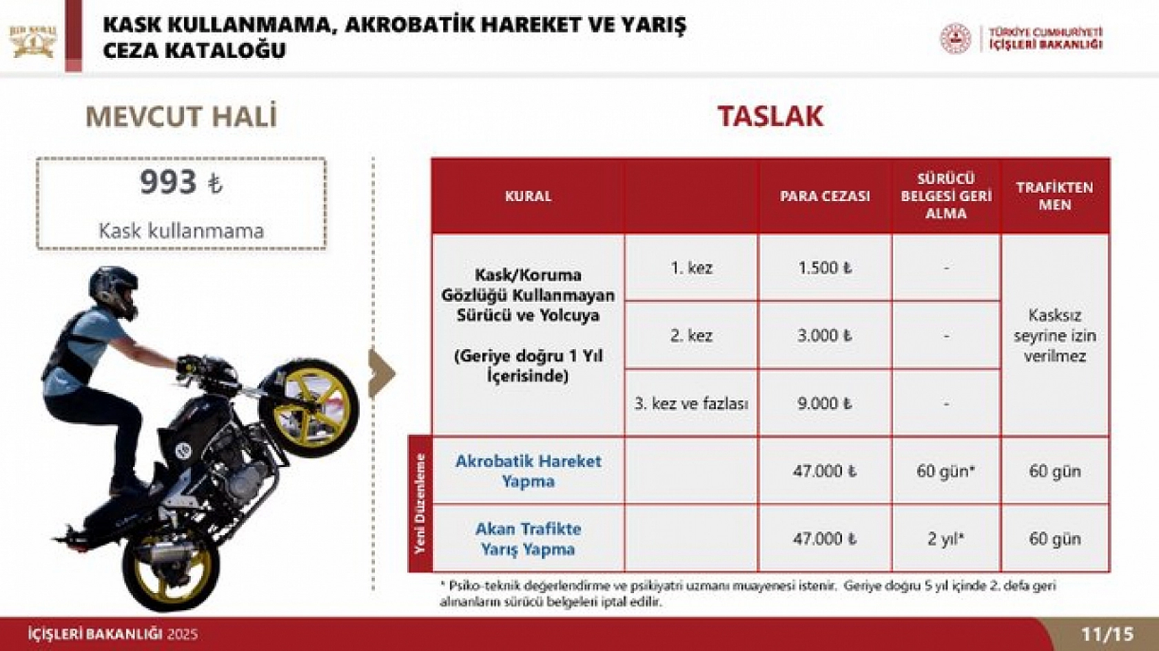 Malatyalılar Dikkat! Trafikte kurallara uymayanlar men edilecek…