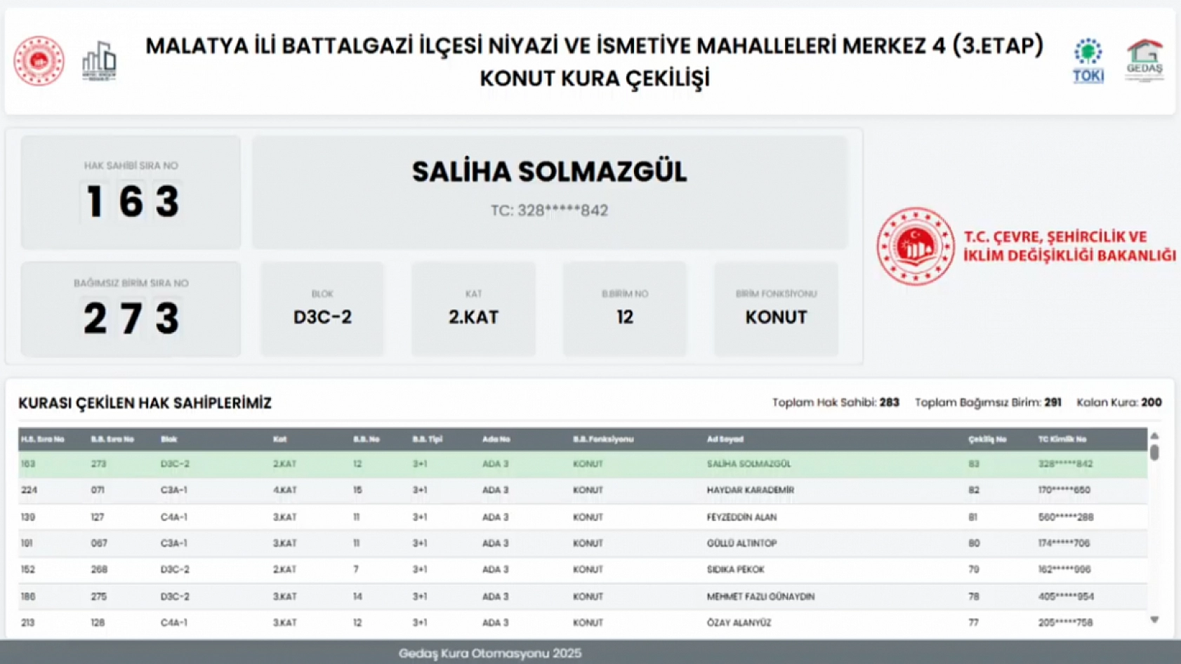 Malatya'da Niyazi ve İsmetiye Mahallelerindeki hak sahipleri belli oldu…