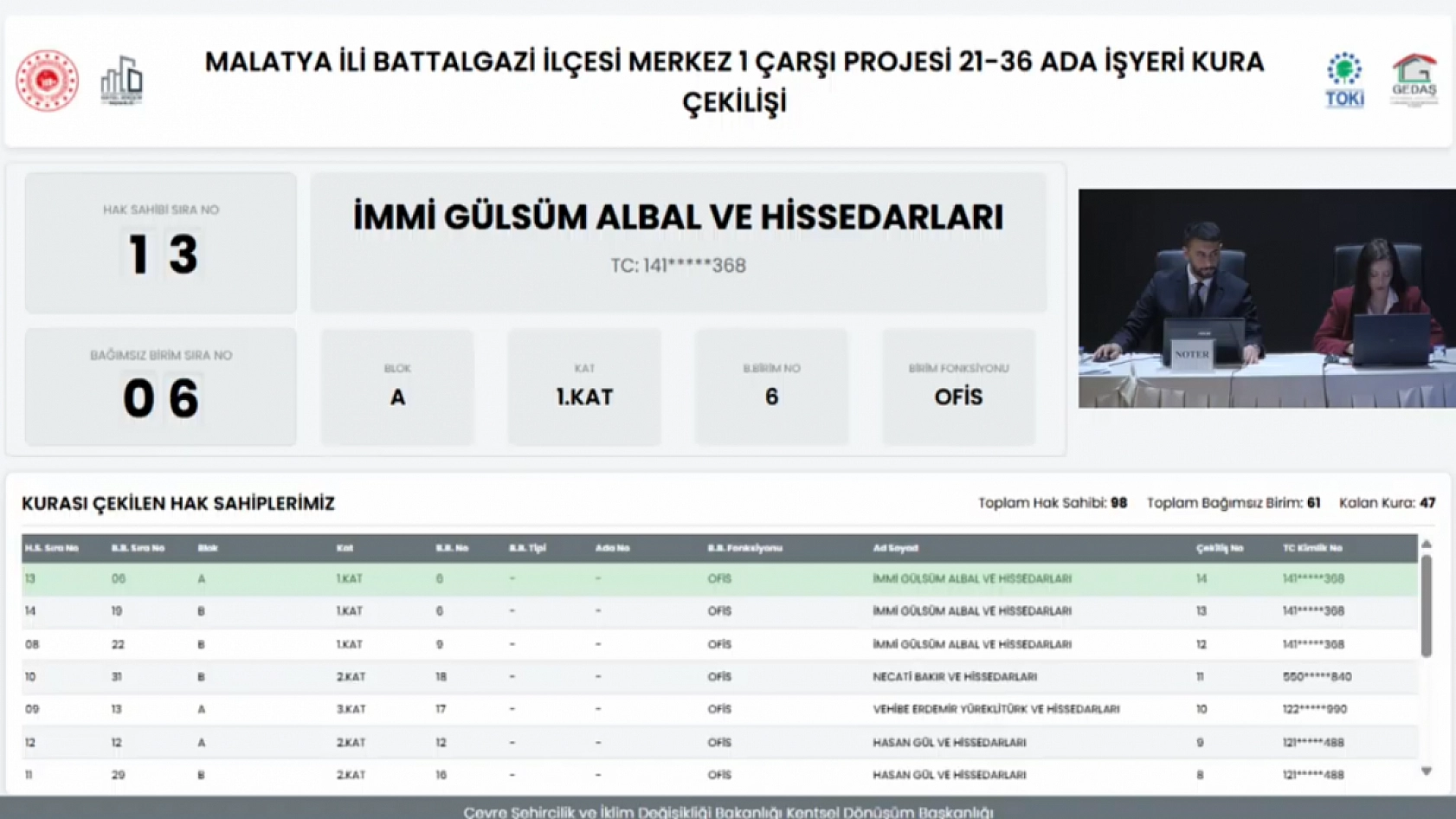 Merkez 1 Çarşı Projesi'nde 61 İşyerinin Hak Sahipleri Belli Oldu