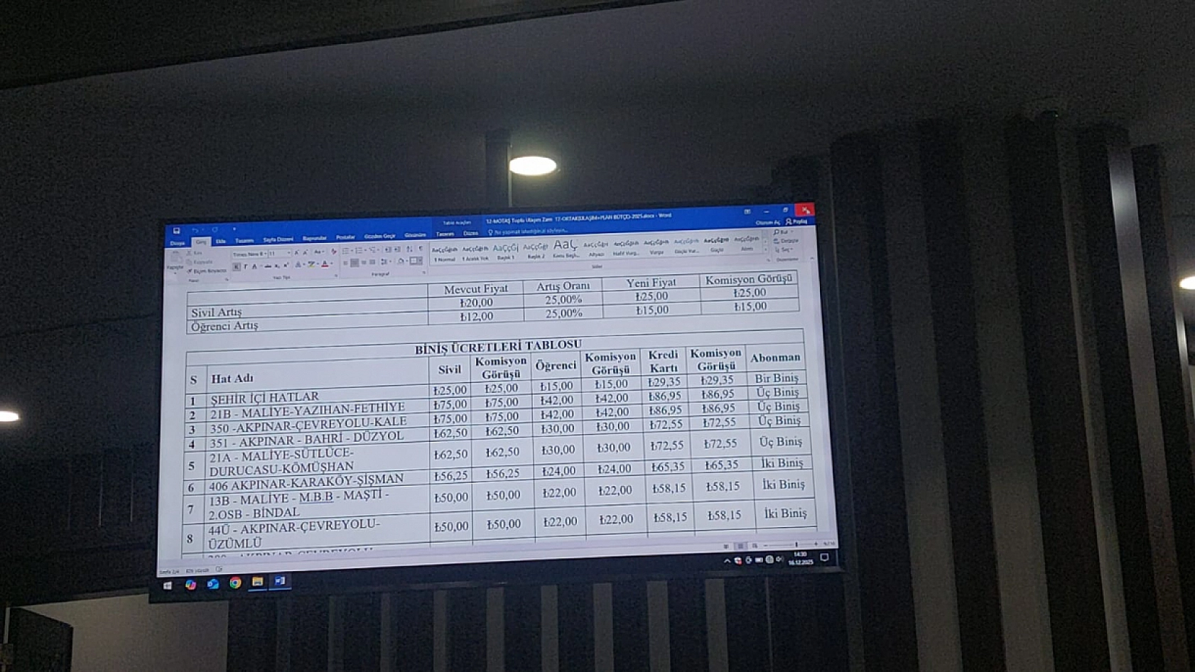 Meclis Onayladı: Malatya'da Toplu Taşımaya Zam!