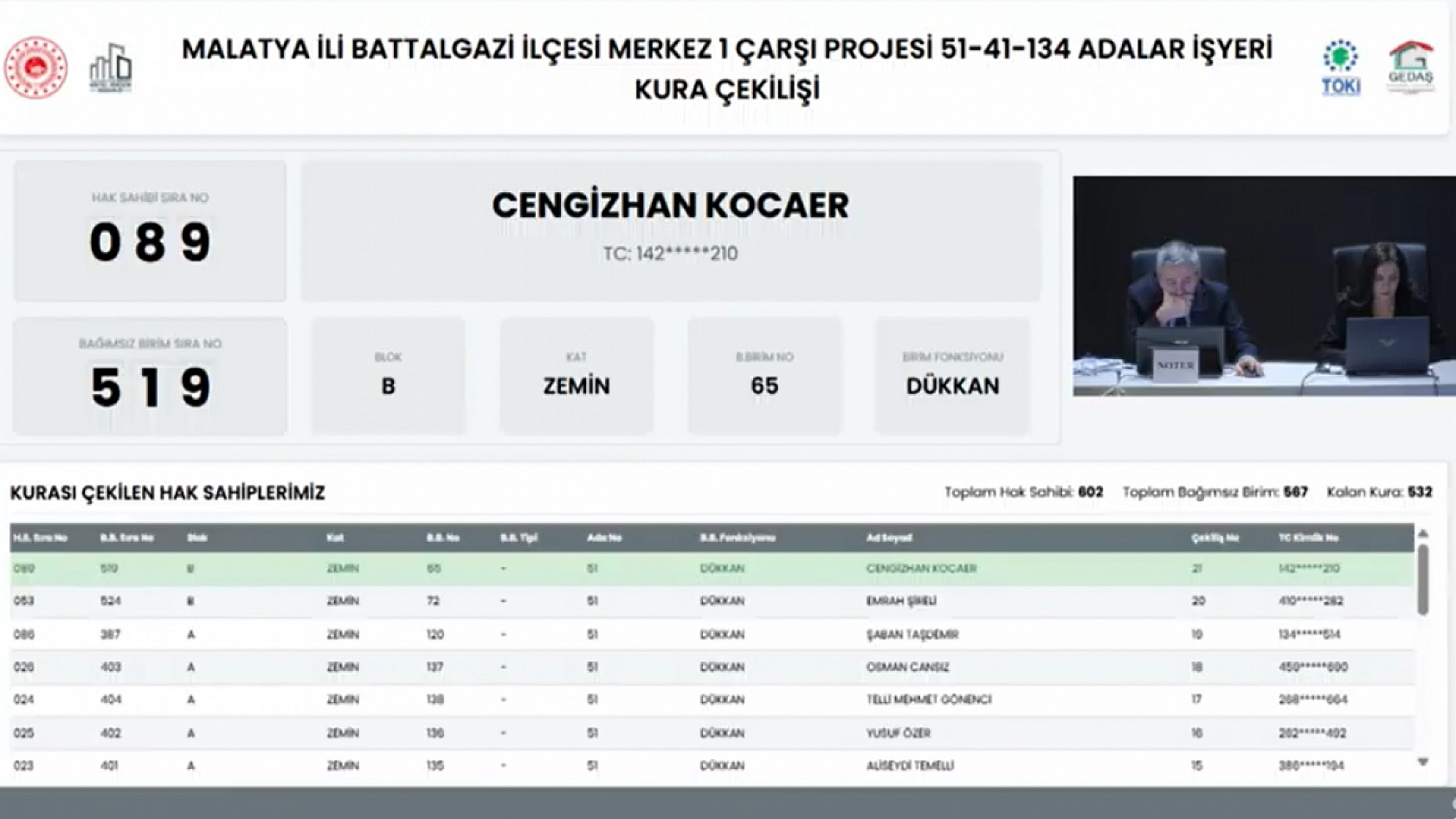 Malatya'da Merkez 1 Çarşı Projesi'nin Hak Sahipleri Belli Oldu