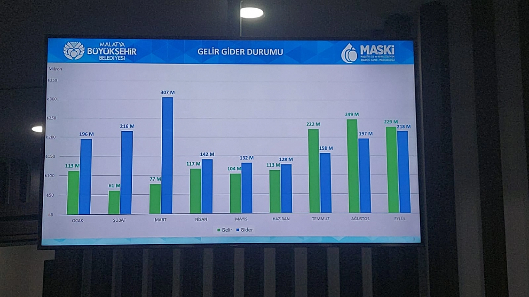 MASKİ'nin Bütçesi Açıklandı: Personel Gideri Azaltıldı, Bütçe Dengesi Sağlandı…