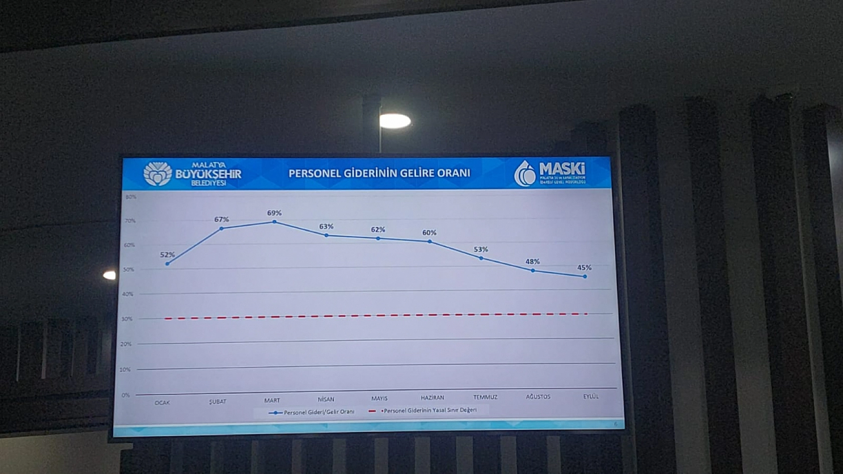 MASKİ'nin Bütçesi Açıklandı: Personel Gideri Azaltıldı, Bütçe Dengesi Sağlandı…