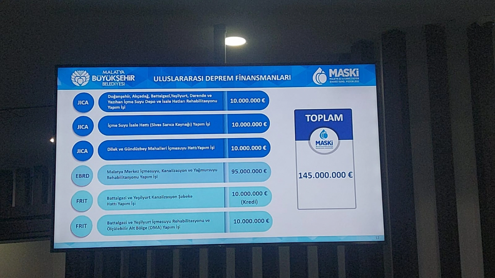 MASKİ'nin Bütçesi Açıklandı: Personel Gideri Azaltıldı, Bütçe Dengesi Sağlandı…