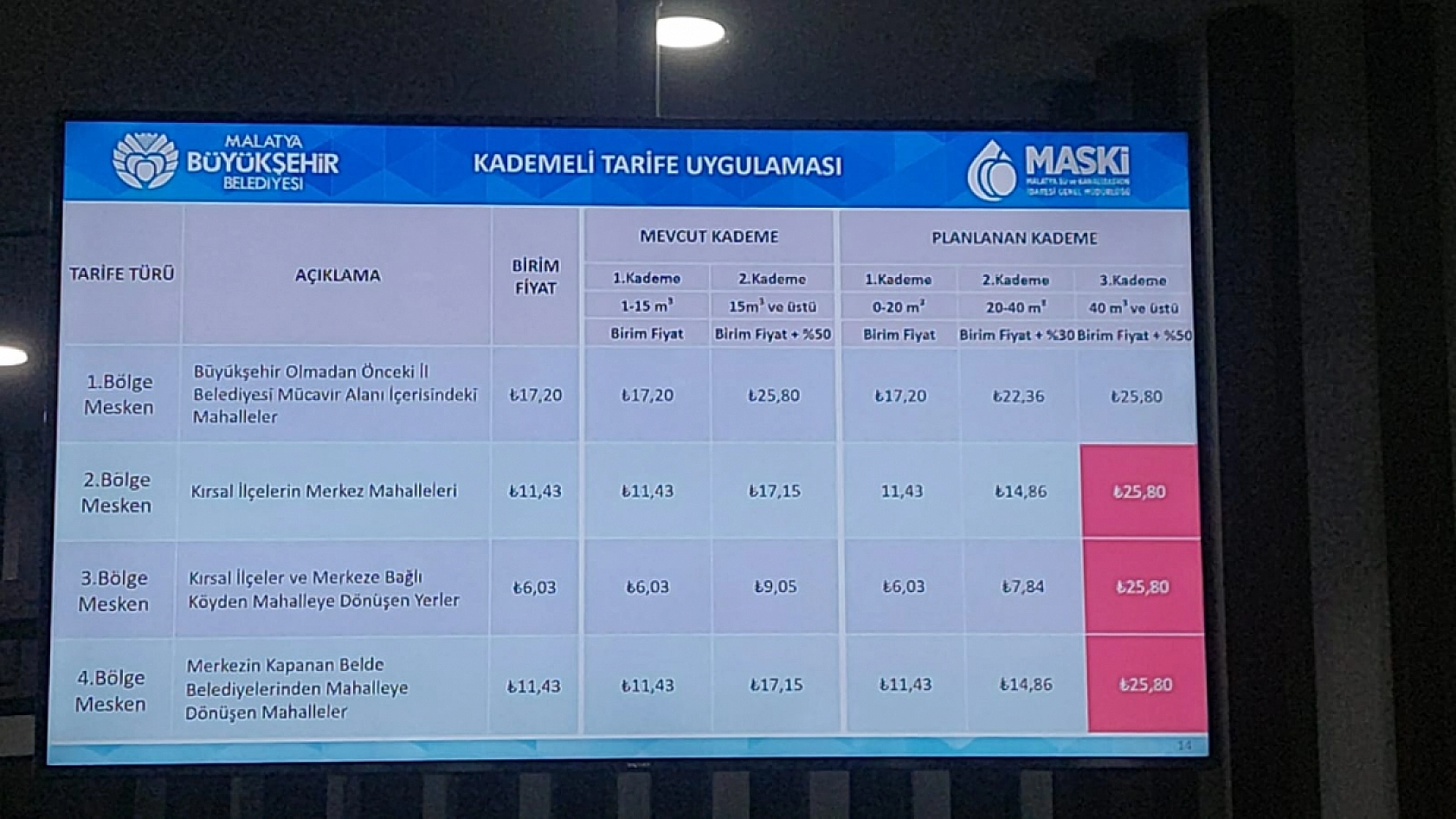 Malatya'da Su Tarifelerinde Sürpriz! Zam Beklerken İndirim Yapıldı!
