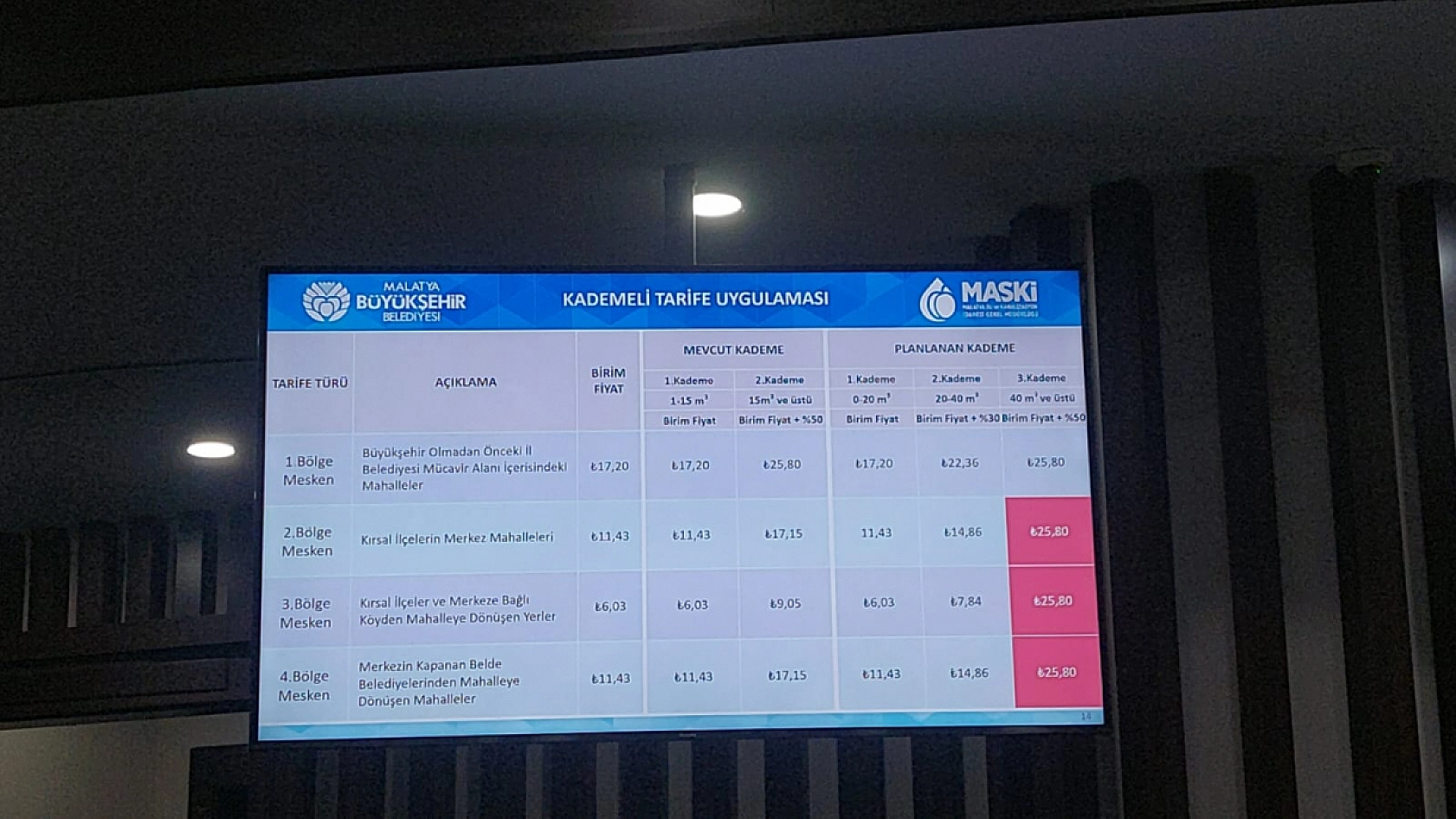 Malatya'da Su Tarifelerinde Sürpriz! Zam Beklerken İndirim Yapıldı!