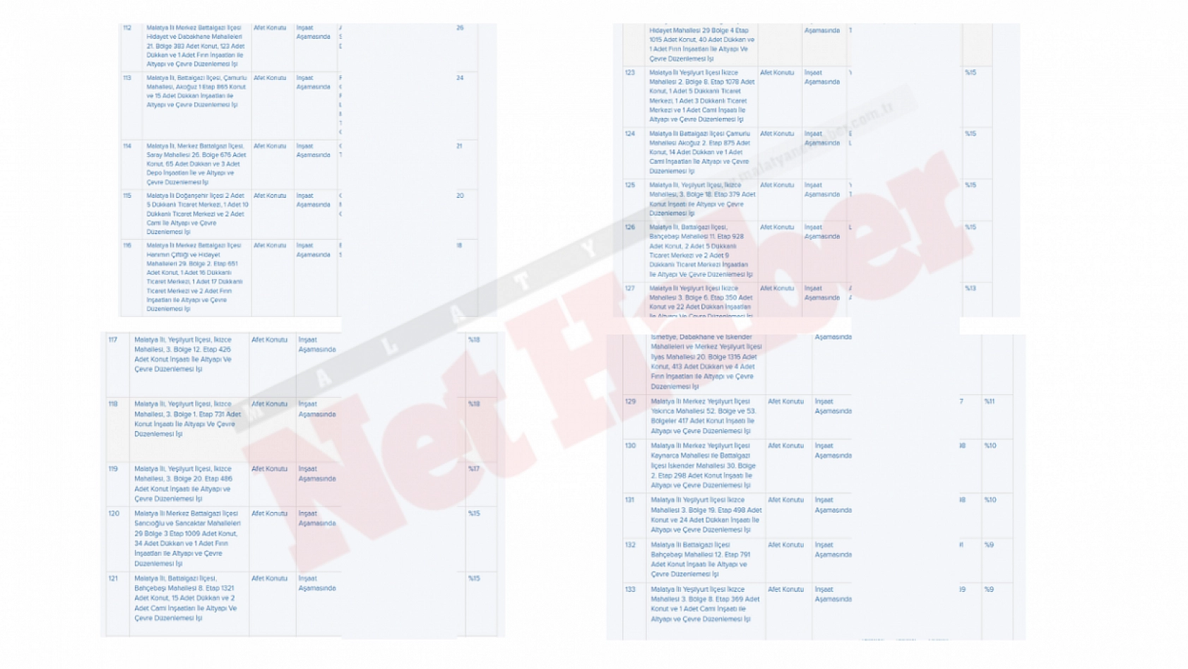 Malatya'da 43 Proje tamamlandı, 102'si inşaat aşamasında! Hangi ilçede ne kadar konut ve işyeri yapılıyor? İşte son durum!