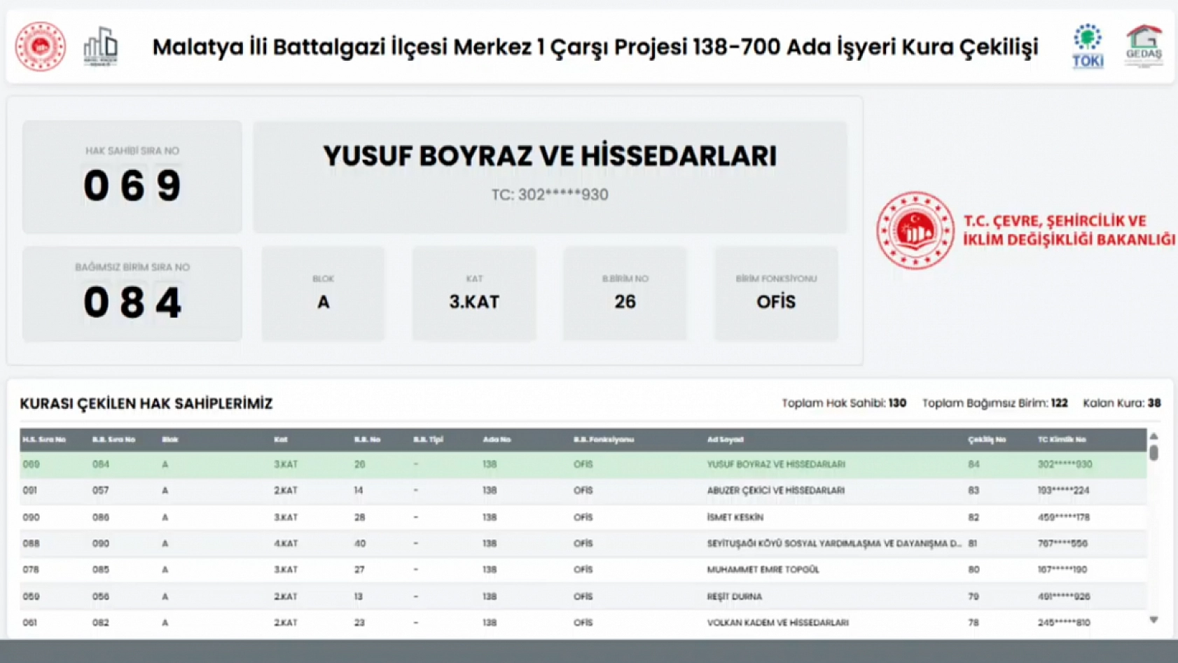 Merkez Çarşı 1 Projesi'nde iş yeri kura sonuçları belli oldu: Hak sahipleri tam liste…