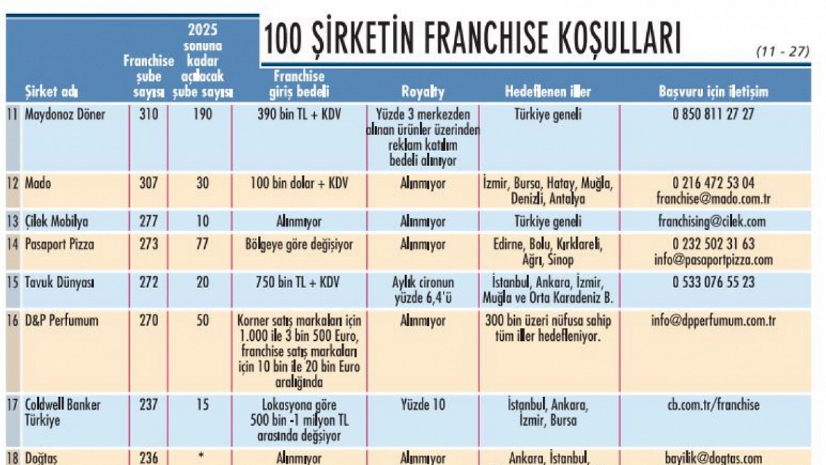 Girişimcilere Büyük Fırsat: Liste Açıklandı! Malatya'da Hangi Markalar Yeni Şube Açacak? İşte detaylar...