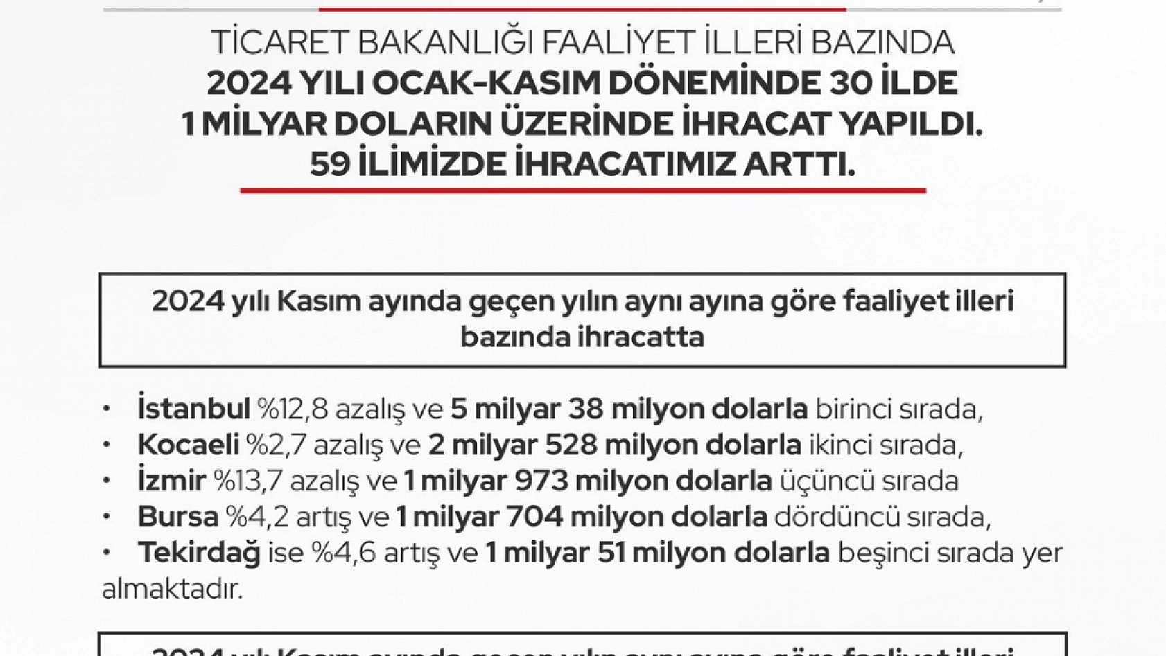 Bakanlık İl İl Açıkladı! Malatya Listede Yok…