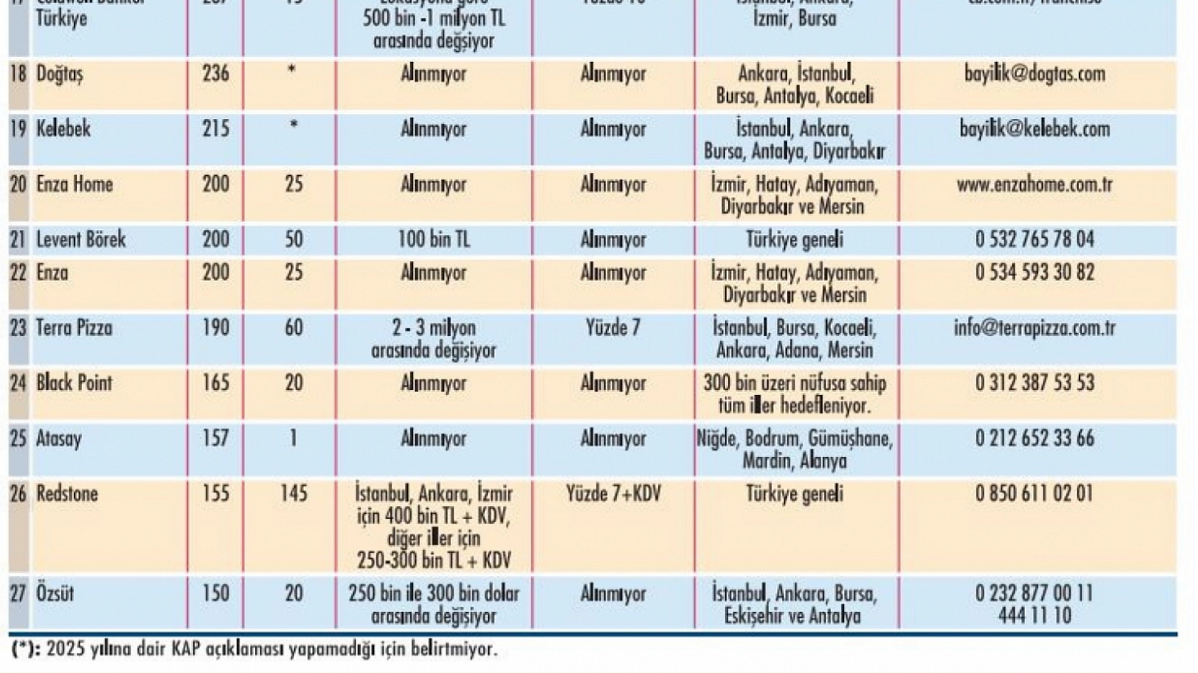 Girişimcilere Büyük Fırsat: Liste Açıklandı! Malatya'da Hangi Markalar Yeni Şube Açacak? İşte detaylar...