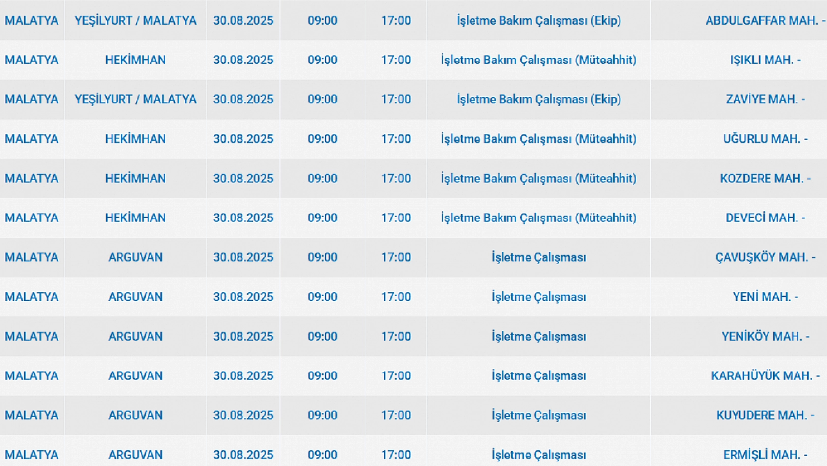 Malatya'da 30 Ağustos'ta şalterler iniyor! Elektrik kesintisine hazır olun…