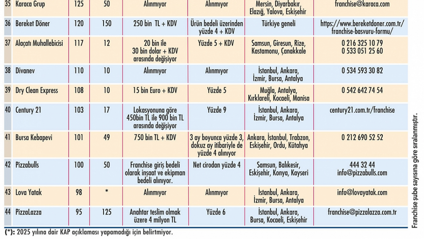 Girişimcilere Büyük Fırsat: Liste Açıklandı! Malatya'da Hangi Markalar Yeni Şube Açacak? İşte detaylar...