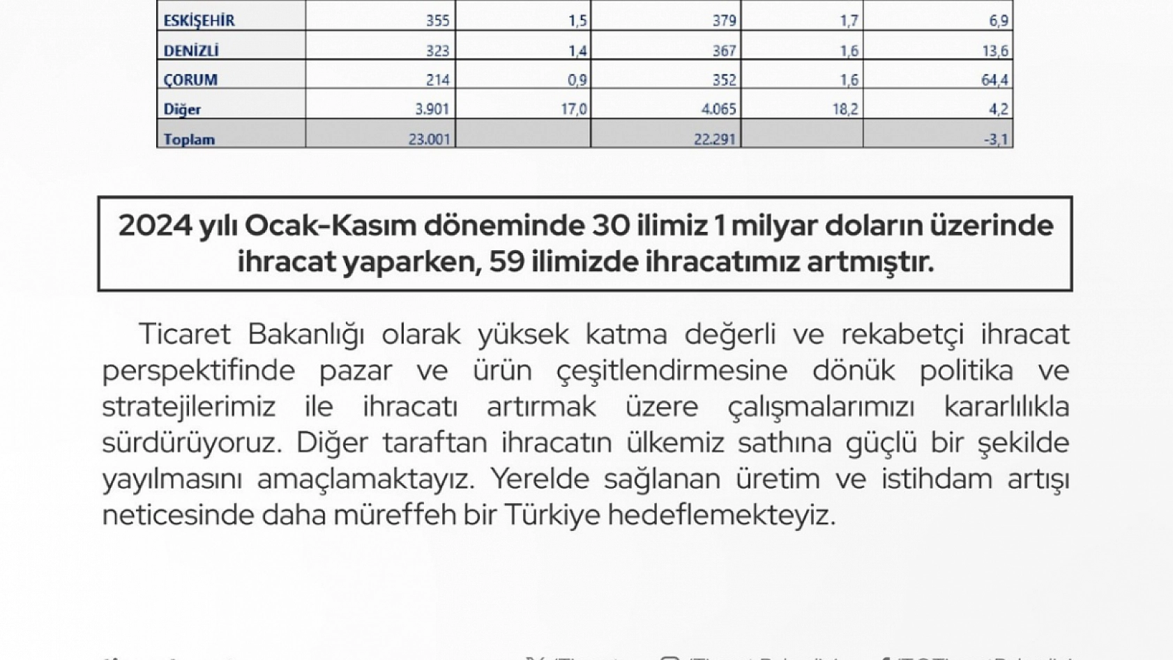 Bakanlık İl İl Açıkladı! Malatya Listede Yok…