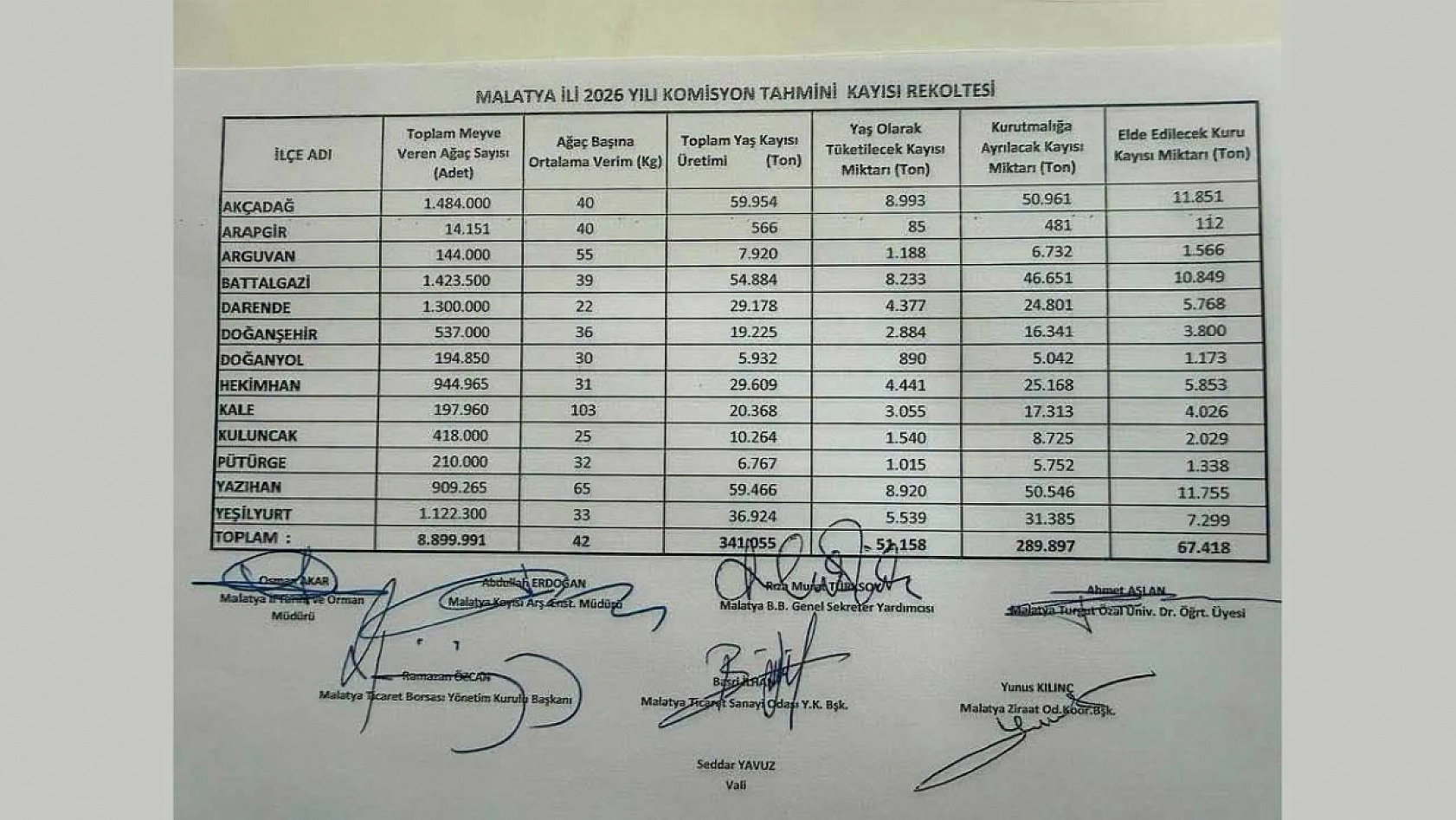Kayısıda rekolte açıklanmayacaktı! Rakamları sızdırdılar… Sorumlusu kim?