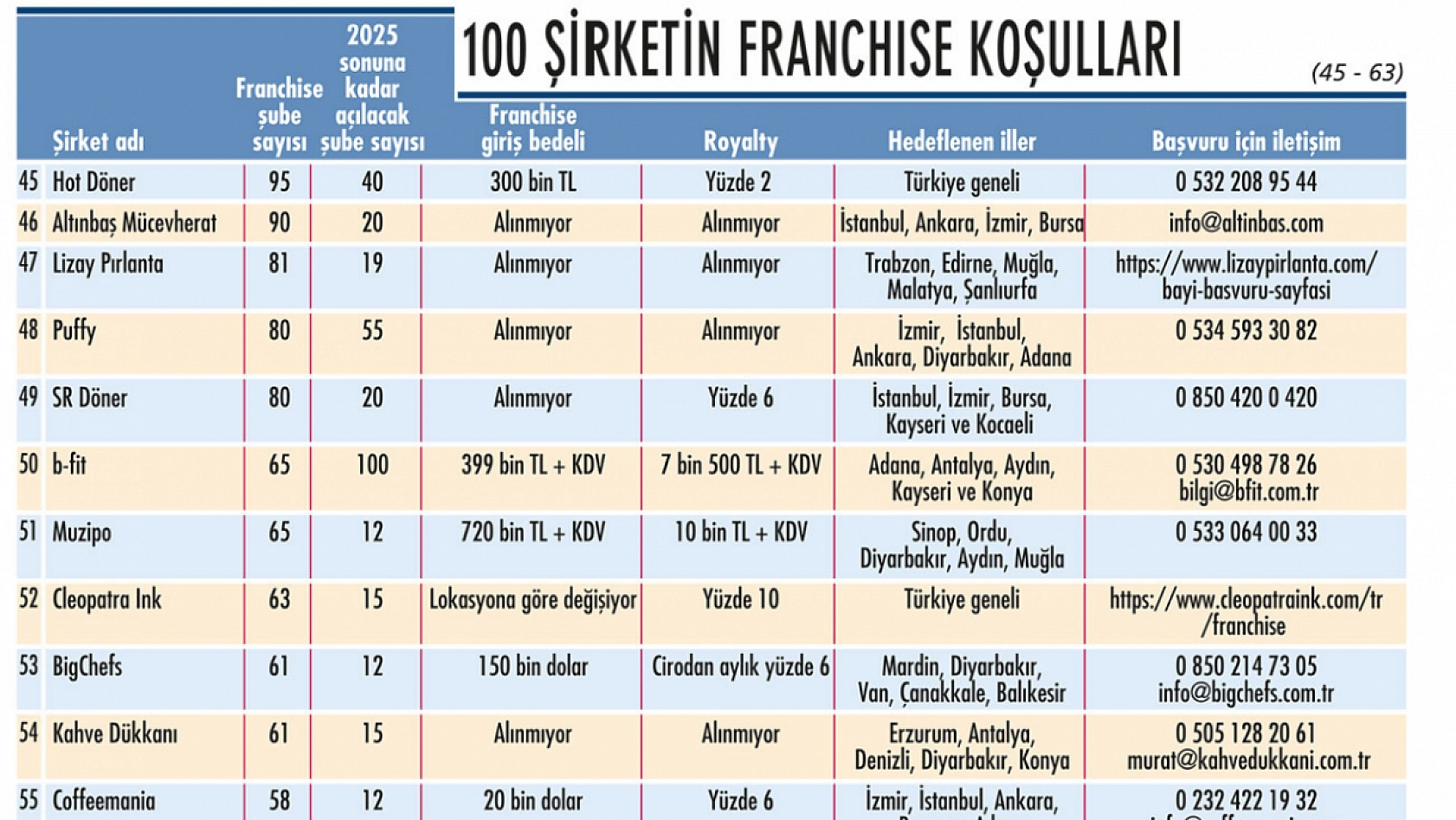 Girişimcilere Büyük Fırsat: Liste Açıklandı! Malatya'da Hangi Markalar Yeni Şube Açacak? İşte detaylar...
