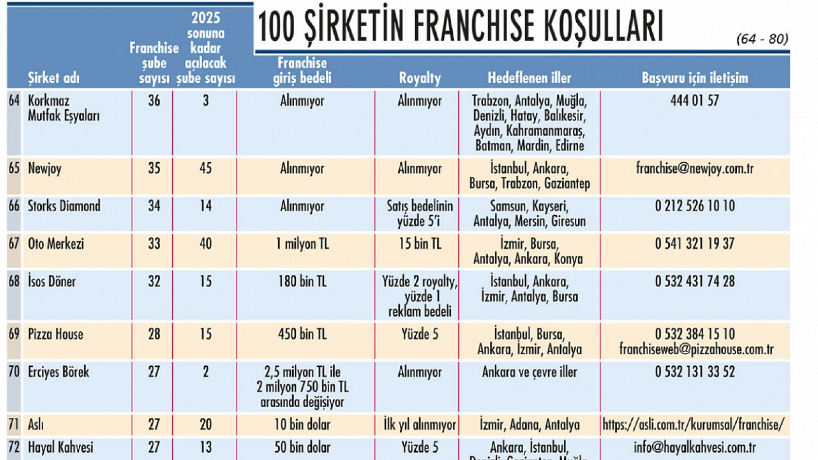 Girişimcilere Büyük Fırsat: Liste Açıklandı! Malatya'da Hangi Markalar Yeni Şube Açacak? İşte detaylar...