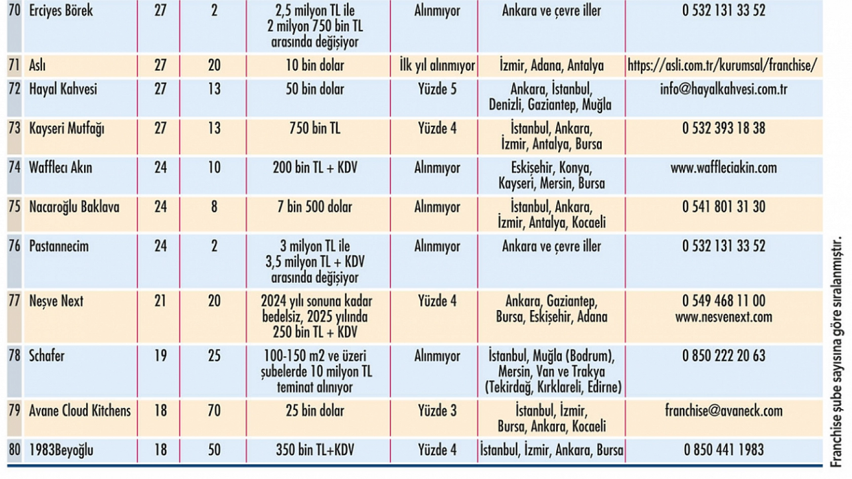 Girişimcilere Büyük Fırsat: Liste Açıklandı! Malatya'da Hangi Markalar Yeni Şube Açacak? İşte detaylar...