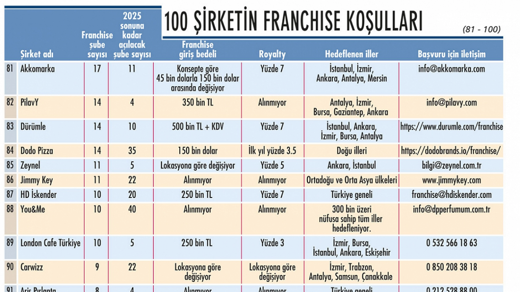 Girişimcilere Büyük Fırsat: Liste Açıklandı! Malatya'da Hangi Markalar Yeni Şube Açacak? İşte detaylar...