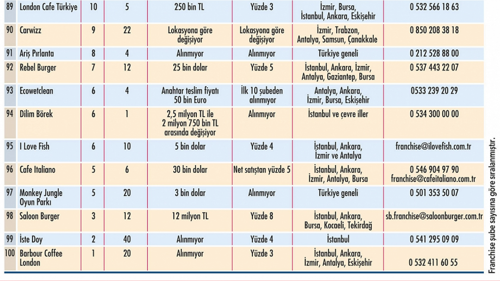 Girişimcilere Büyük Fırsat: Liste Açıklandı! Malatya'da Hangi Markalar Yeni Şube Açacak? İşte detaylar...