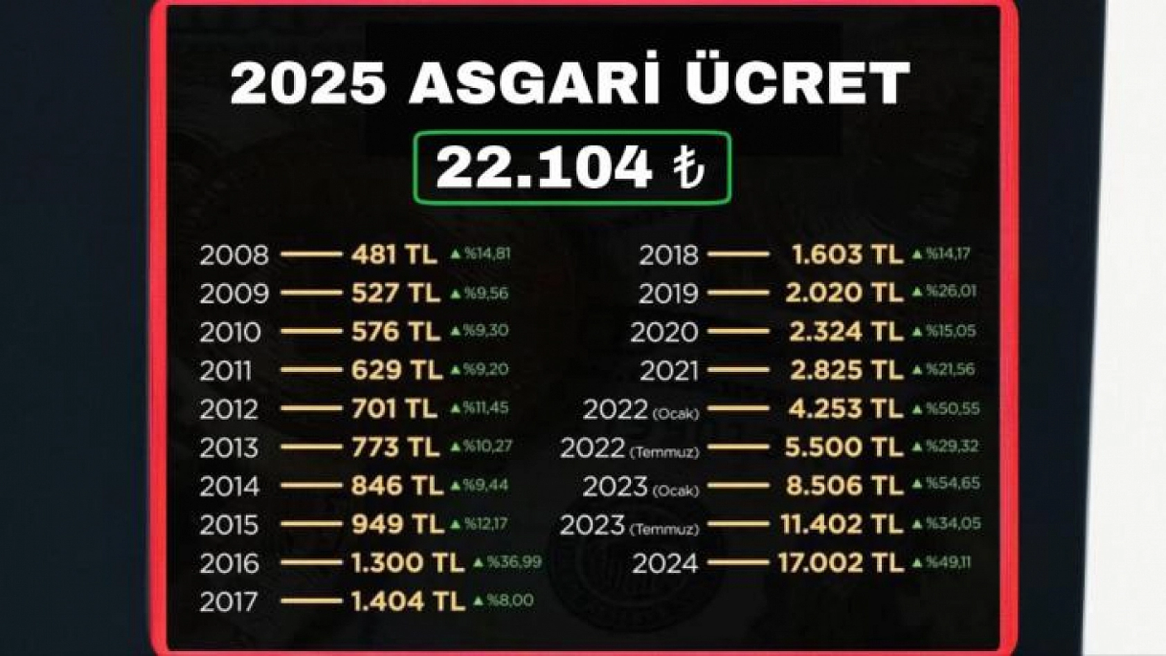 Asgari Ücret İçin İlk Toplantı Sona Erdi