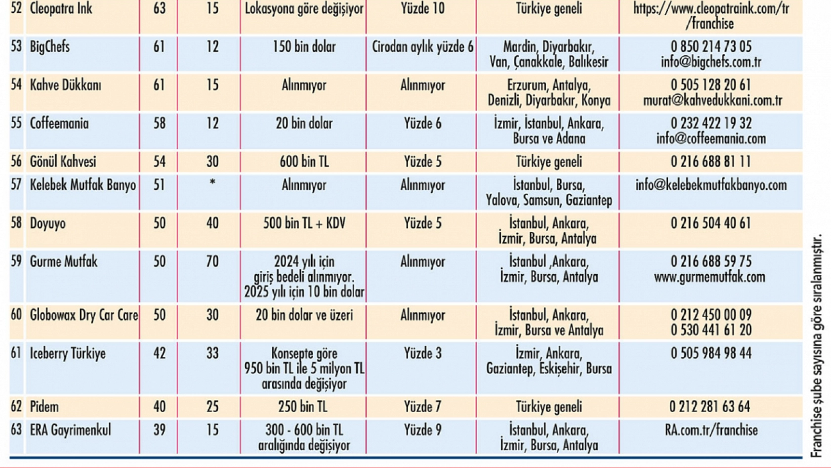 Girişimcilere Büyük Fırsat: Liste Açıklandı! Malatya'da Hangi Markalar Yeni Şube Açacak? İşte detaylar...