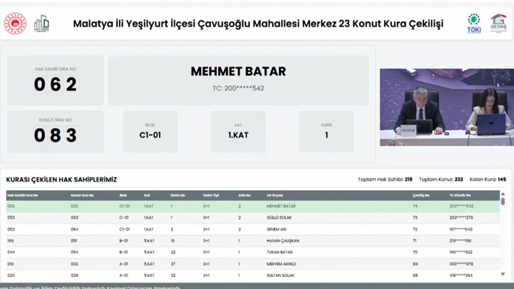 Malatya'da Merkez 32 Projesi kura sonuçları belli oldu: Hak sahipleri tam liste…