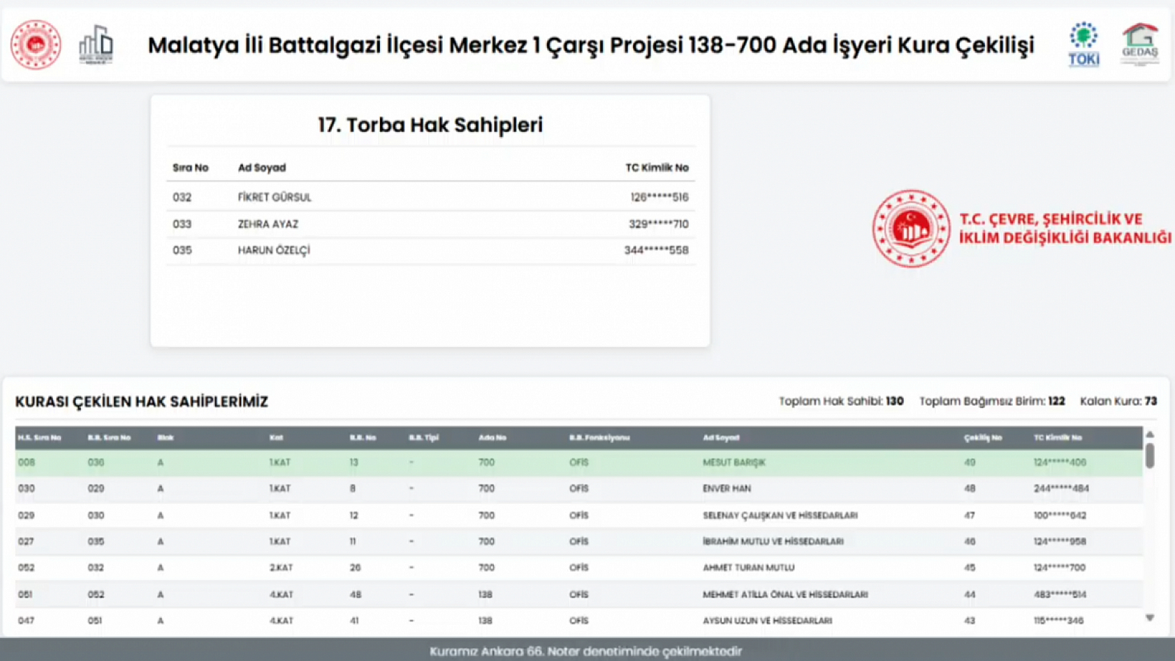 Merkez Çarşı 1 Projesi'nde iş yeri kura sonuçları belli oldu: Hak sahipleri tam liste…