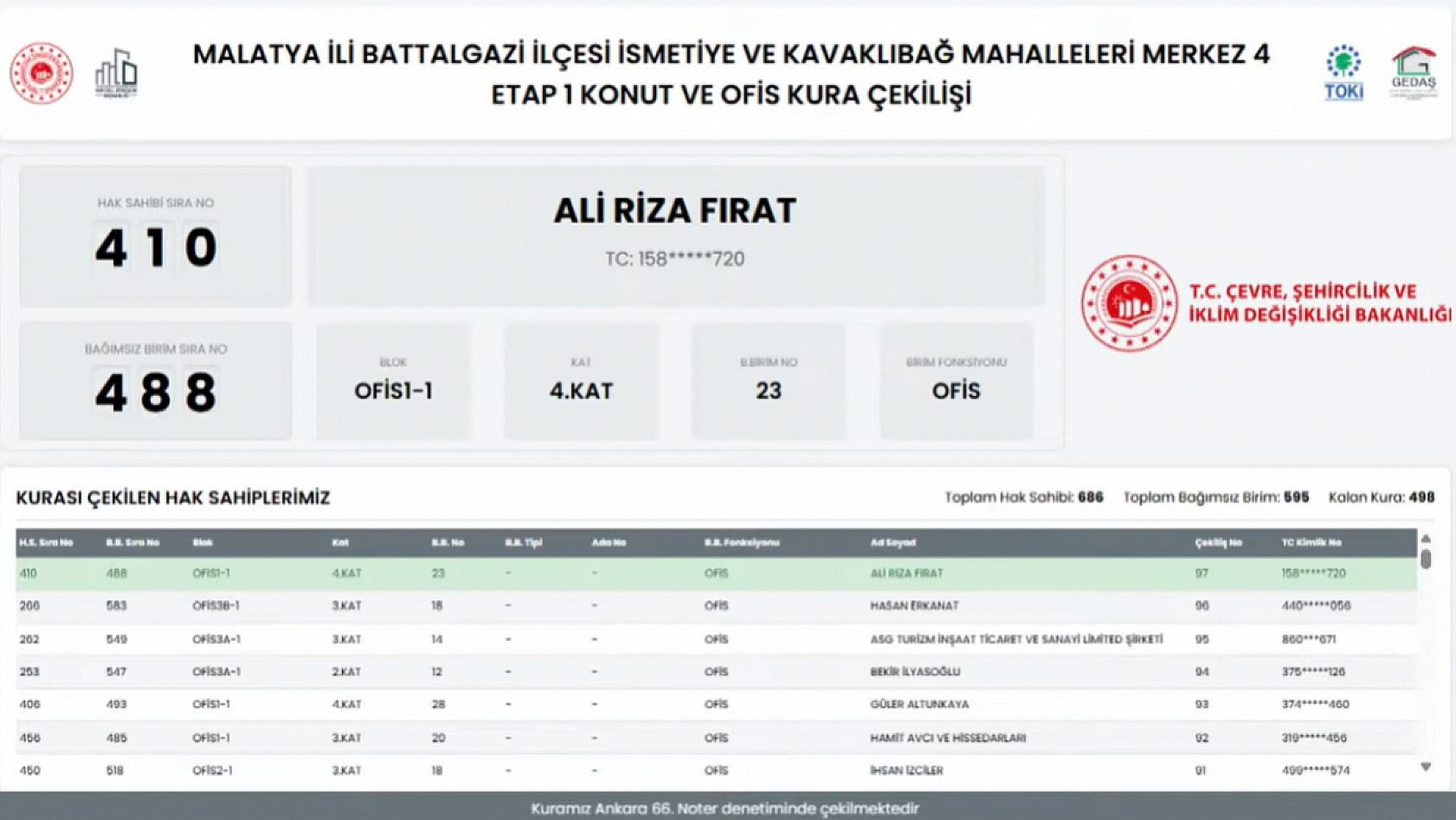 Kavaklıbağ ve İsmetiye Mahallelerindeki hak sahiplerinin listesi