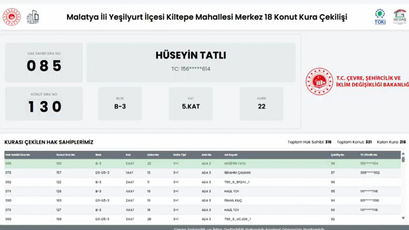 Malatya'da Kiltepe Mahallesi'nin kura sonuçları belli oldu: Hak sahipleri tam liste…