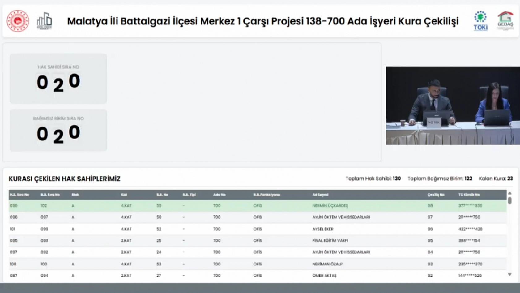 Merkez Çarşı 1 Projesi'nde iş yeri kura sonuçları belli oldu: Hak sahipleri tam liste…