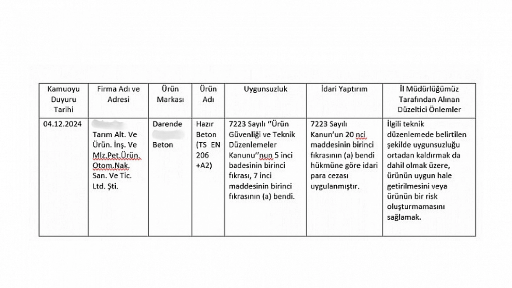 Malatya'da beton firmasına ceza! Valilik affetmedi...