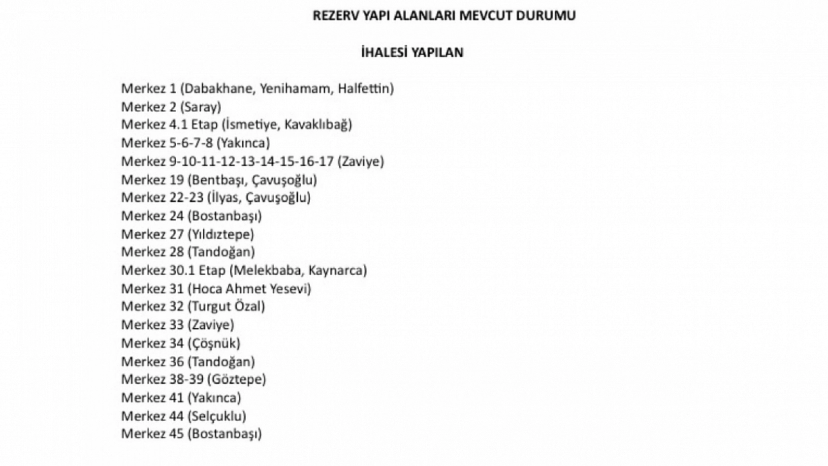 Deprem Sonrası Aşamalar Tamamlandı! Mahalle Mahalle Teslim ve İhale Edilen Projeler Açıklandı!