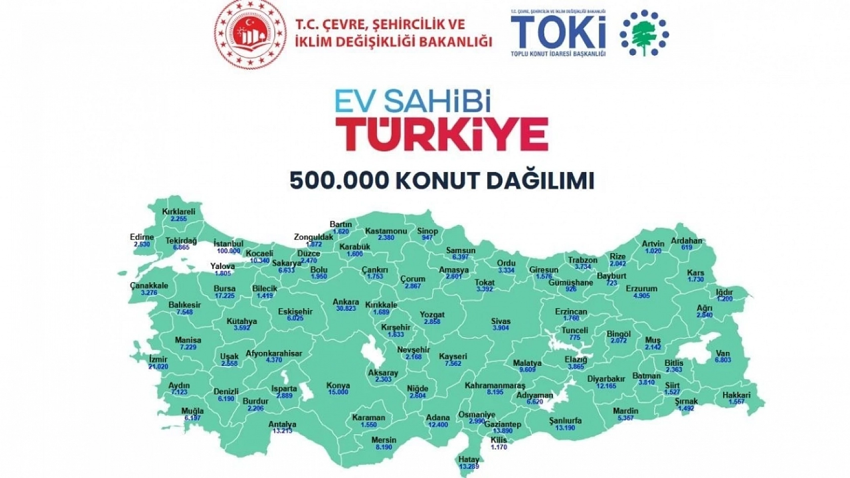 Malatya Valiliği detayları açıkladı! 500 Bin sosyal konutun teslim tarihi belli oldu…