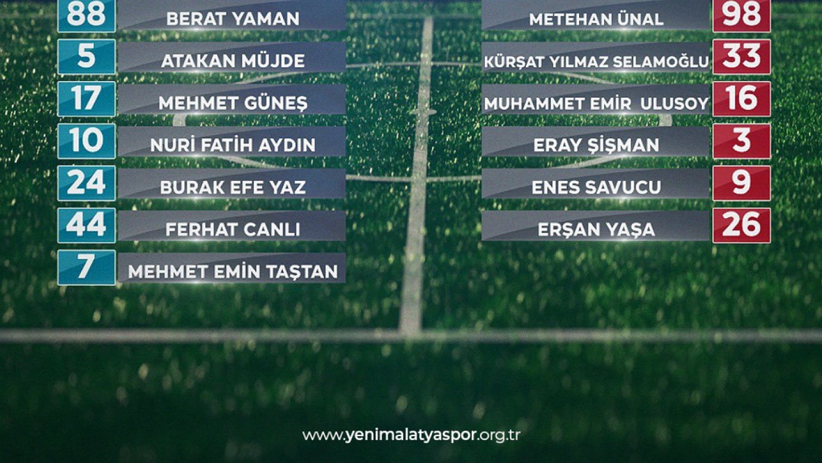 Tarihi Maç Öncesi Yeni Malatyaspor'un İlk 11'i Belli Oldu!