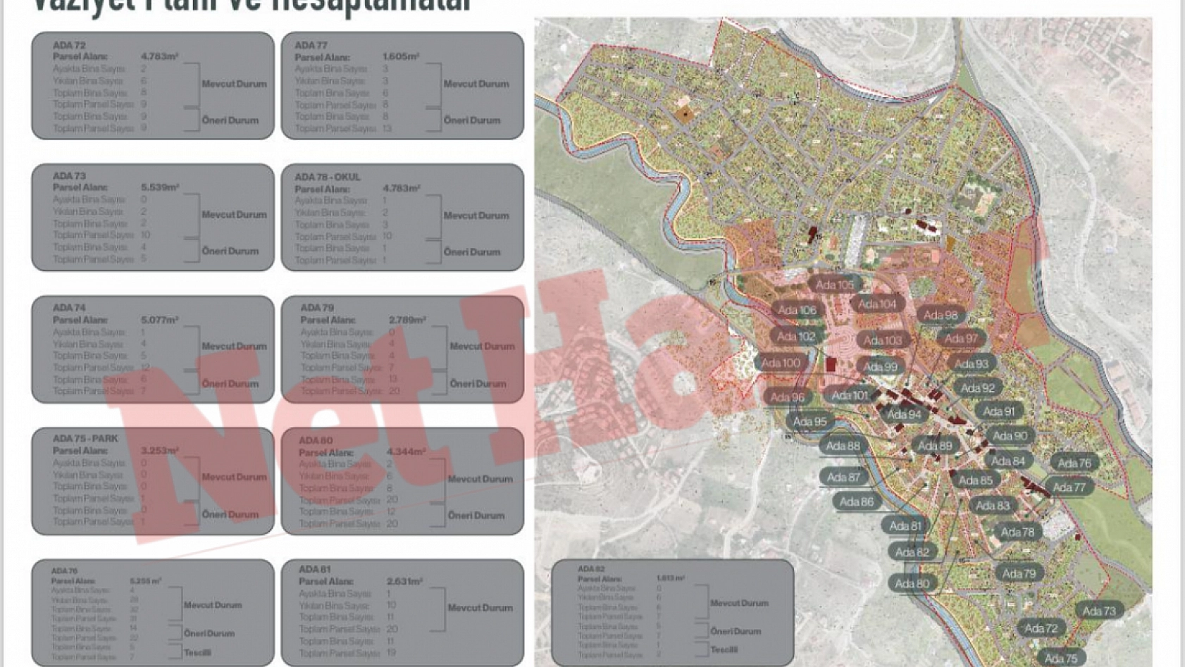 Malatya'nın Tarihi Mahallesi Sil Baştan İnşa Edilecek: İşte Proje Detay ve Görselleri!