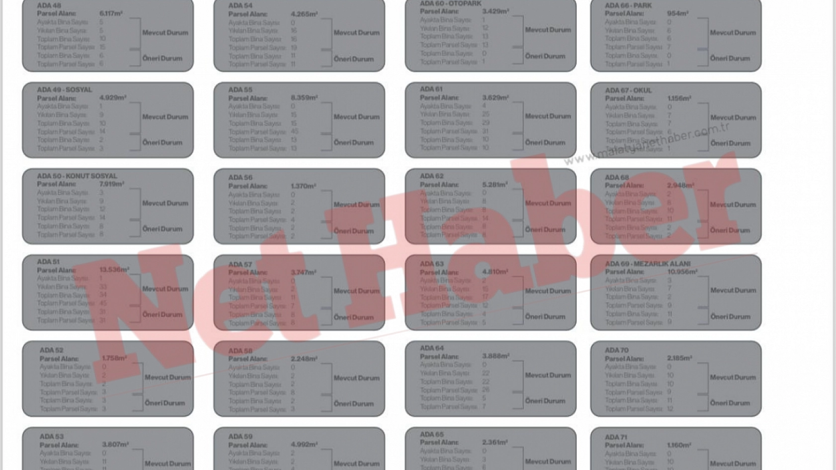 Malatya'nın Tarihi Mahallesi Sil Baştan İnşa Edilecek: İşte Proje Detay ve Görselleri!