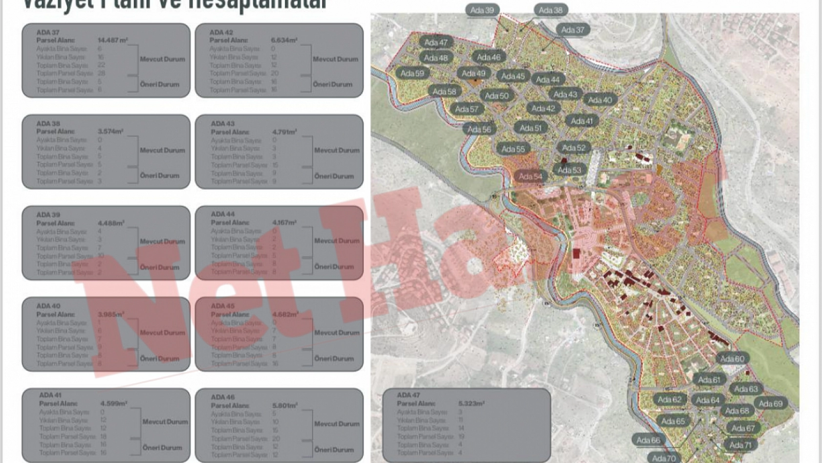 Malatya'nın Tarihi Mahallesi Sil Baştan İnşa Edilecek: İşte Proje Detay ve Görselleri!