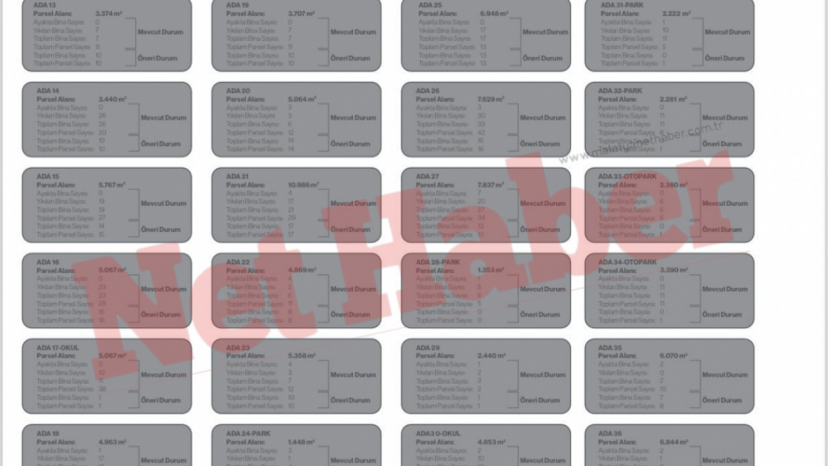 Malatya'nın Tarihi Mahallesi Sil Baştan İnşa Edilecek: İşte Proje Detay ve Görselleri!