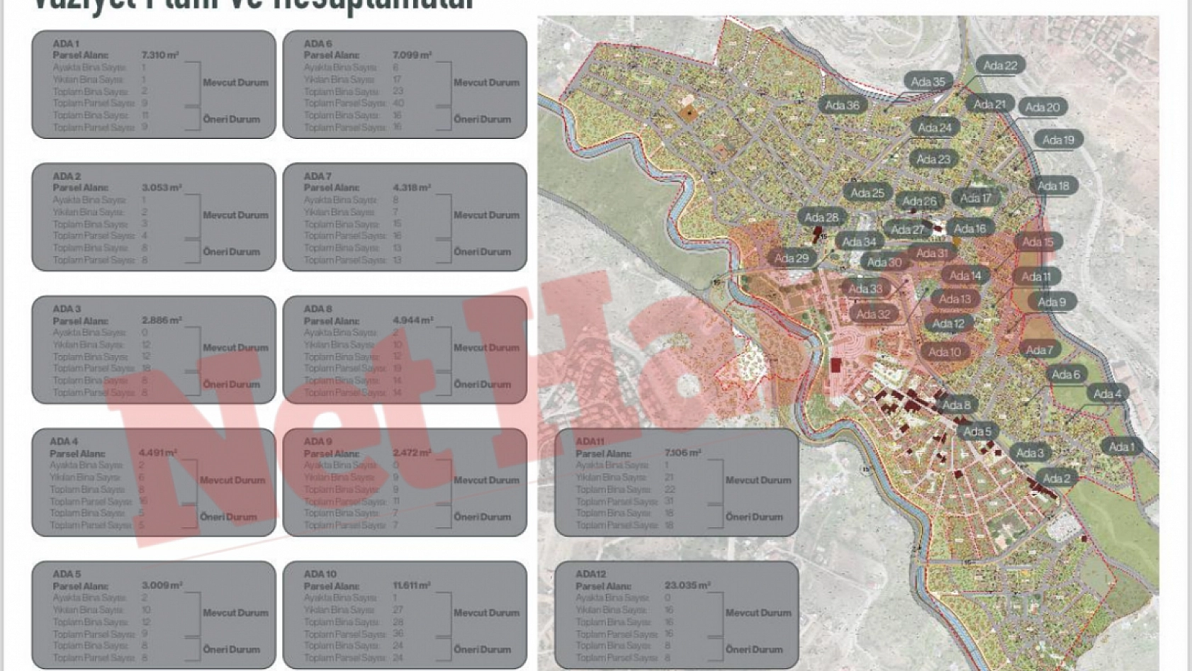 Malatya'nın Tarihi Mahallesi Sil Baştan İnşa Edilecek: İşte Proje Detay ve Görselleri!