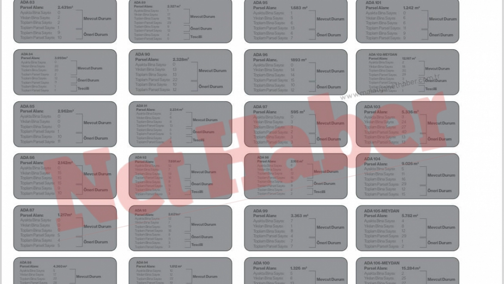 Malatya'nın Tarihi Mahallesi Sil Baştan İnşa Edilecek: İşte Proje Detay ve Görselleri!