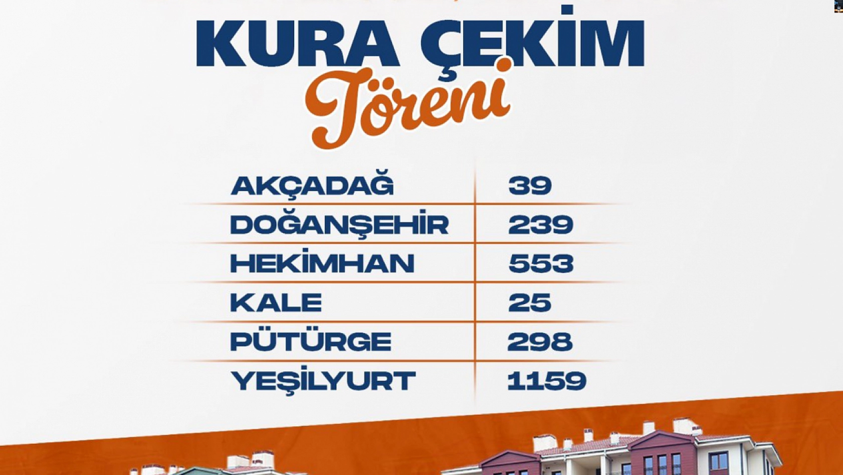 Malatya'da İlçe İlçe Kaç Konutun Kurası Çekilecek Belli Oldu…! 