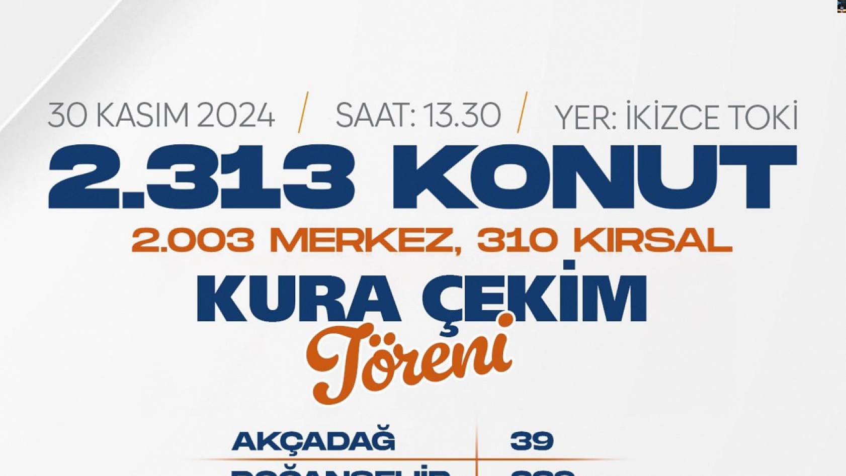 Malatya'da İlçe İlçe Kaç Konutun Kurası Çekilecek Belli Oldu…! 