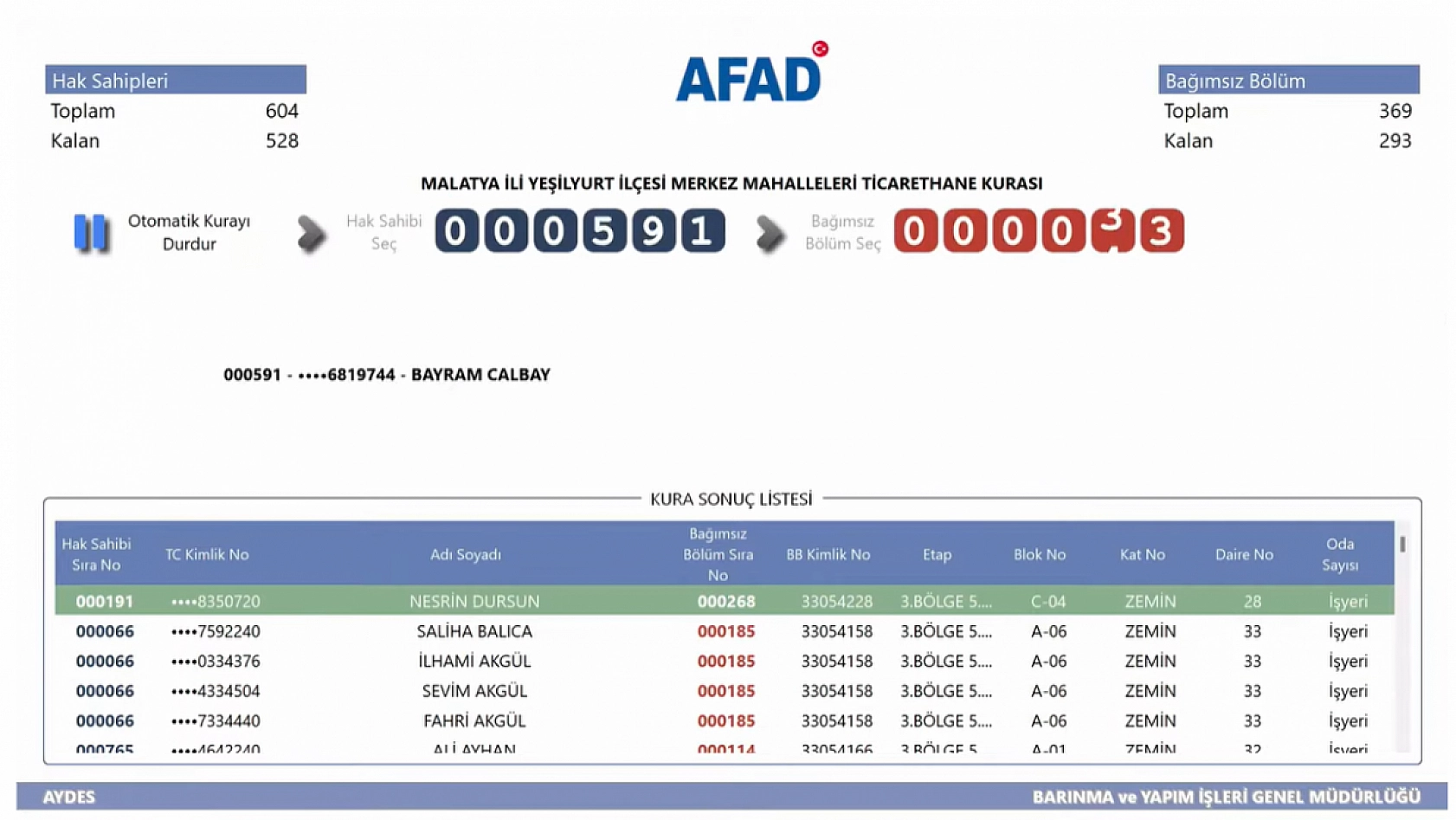 Malatya'da Kime Hangi Etap ve Kaçıncı Kat Çıktı? İşte Detaylı Liste…
