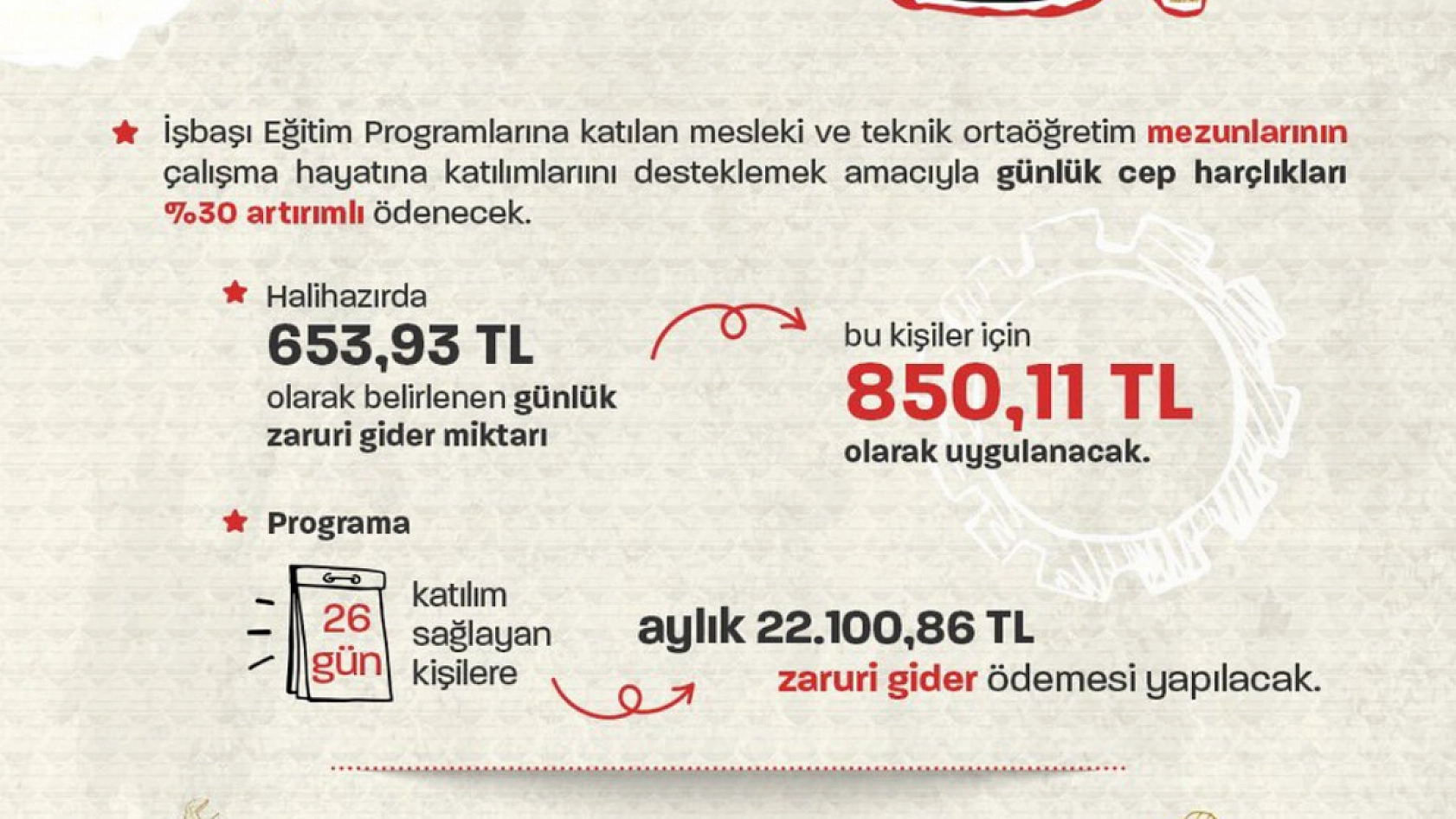 Müjde! Cep Harçlığı Alabilirsiniz… Bakan Işıkhan Duyurdu..! 